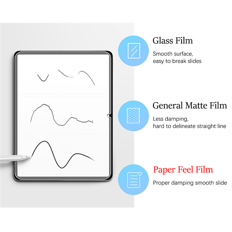 Protecteur d'écran pour Honor  - Matte Anti Glare Screen Protector avis et prix